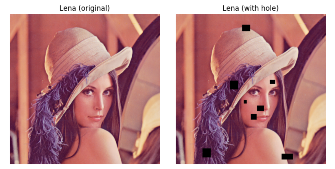 Lena Test Image